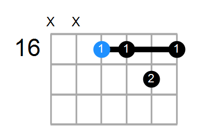 F#9sus4 Chord